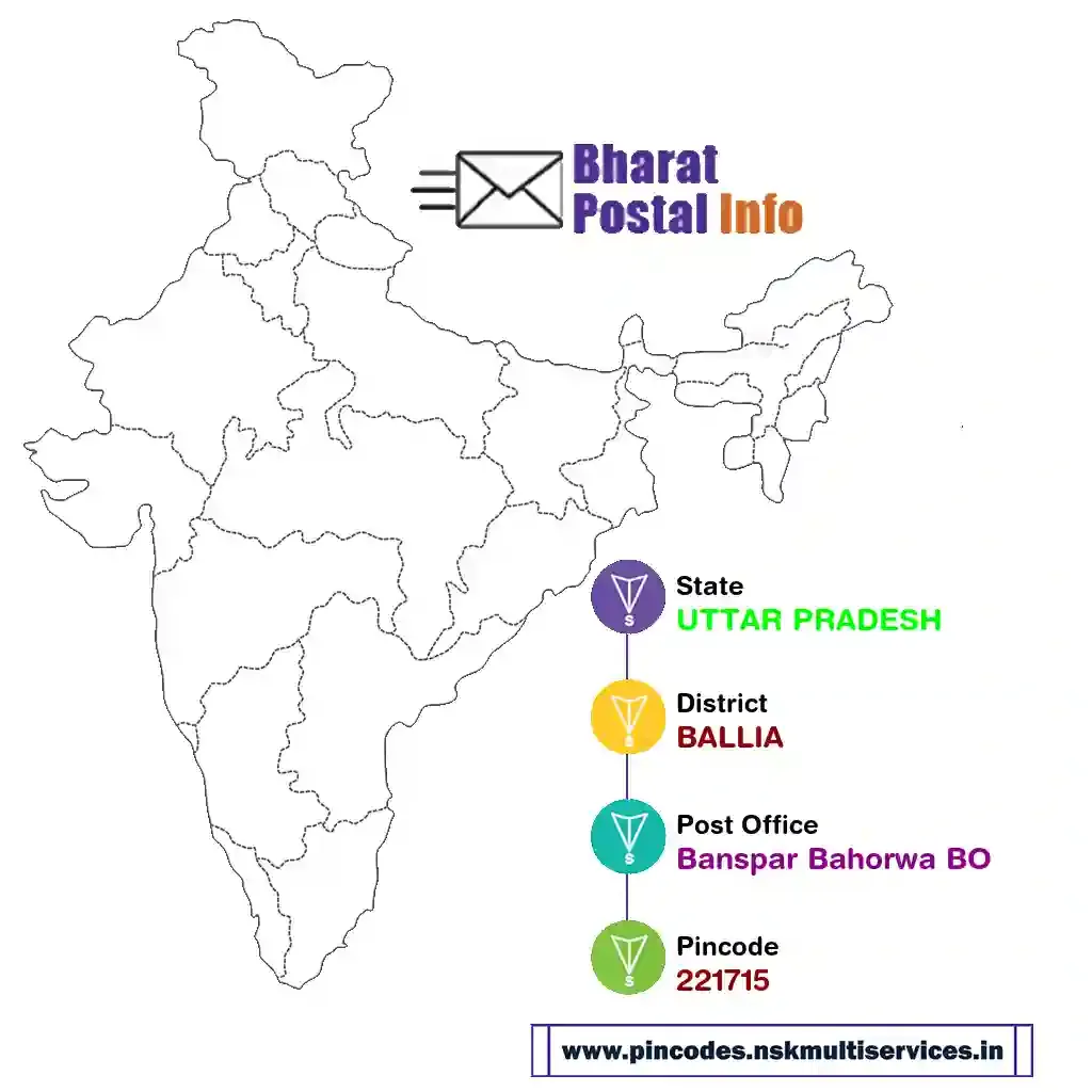 uttar pradesh-ballia-banspar bahorwa bo-221715